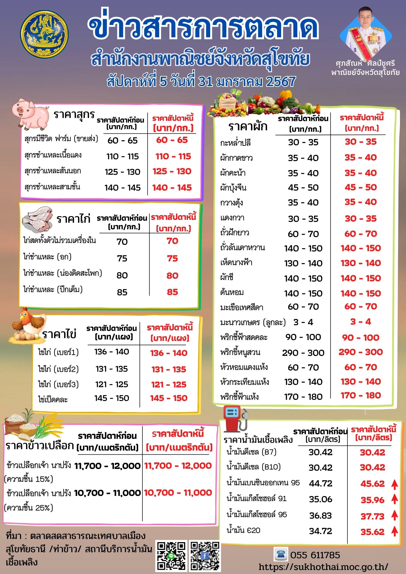 ข่าวสารการตลาด ประจำสัปดาห์ที่ 5 เดือนมกราคม 2567