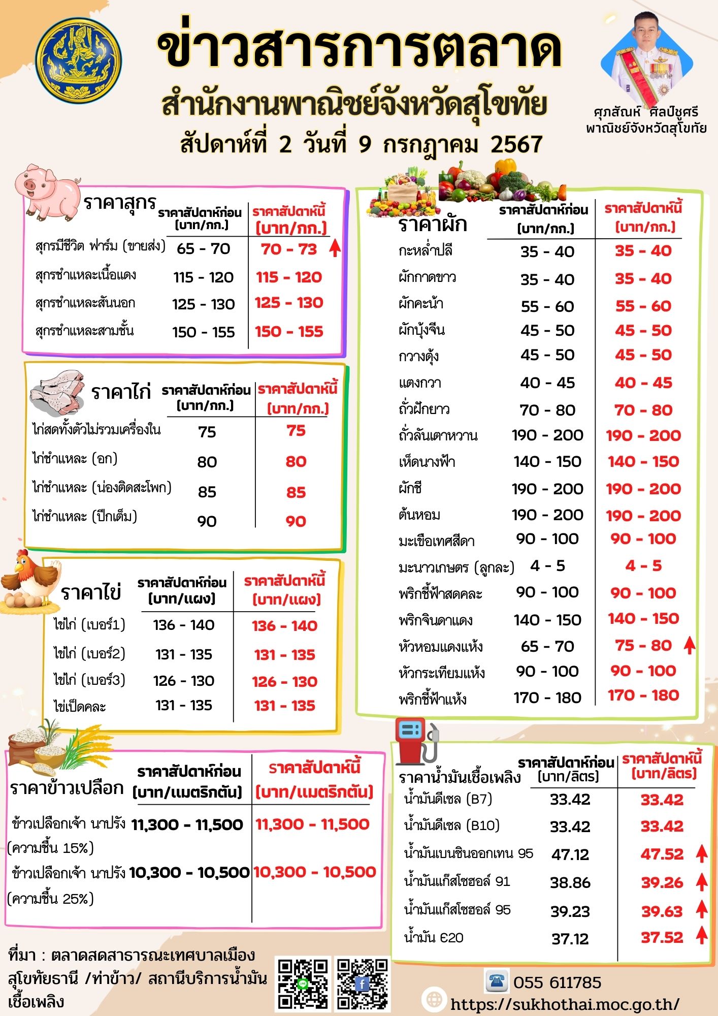 ข่าวสารการตลาด ประจำสัปดาห์ที่ 2 เดือนกรกฎาคม 2567